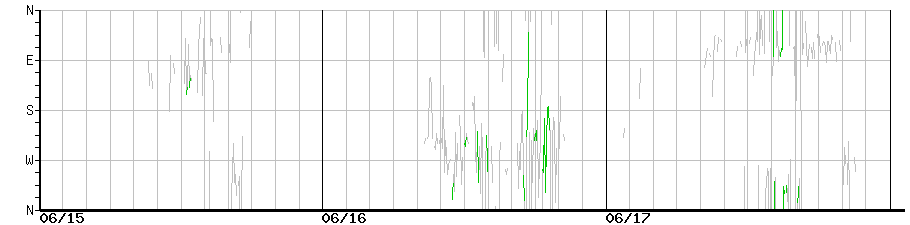 image graph