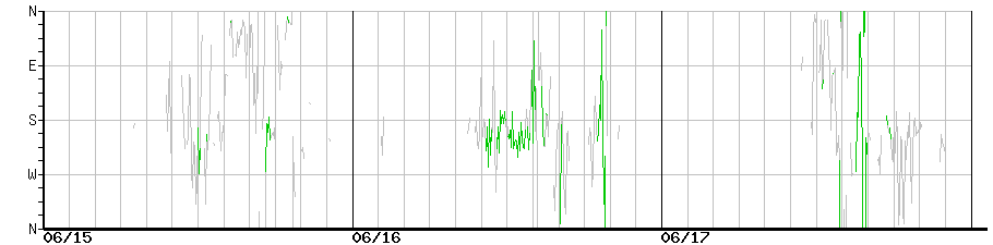 image graph