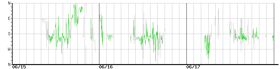image graph