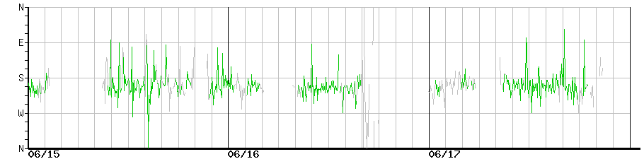 image graph