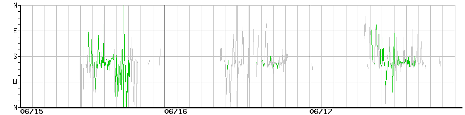 image graph