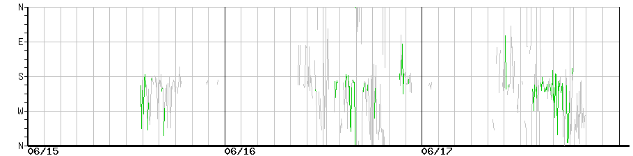 image graph