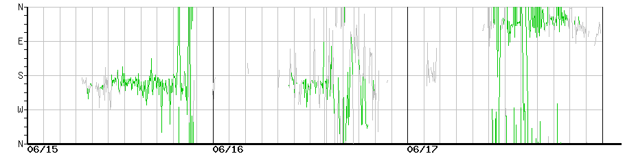 image graph