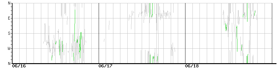 image graph