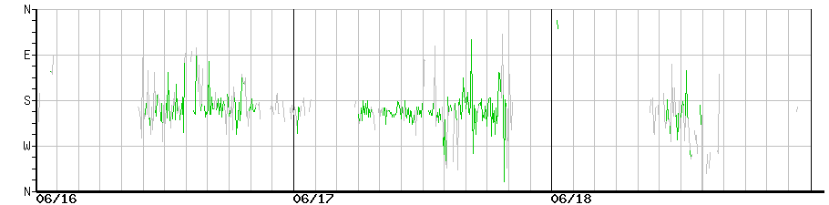 image graph