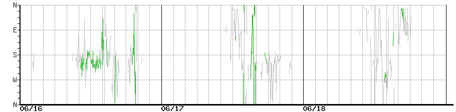 image graph