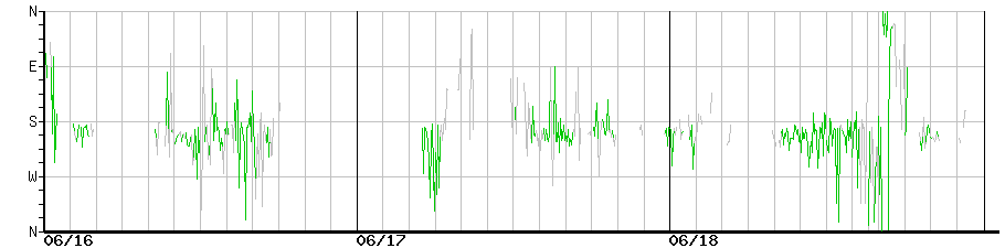 image graph