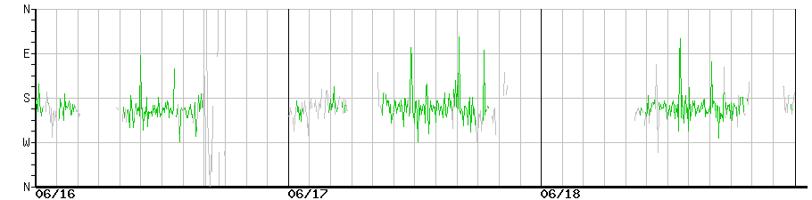 image graph