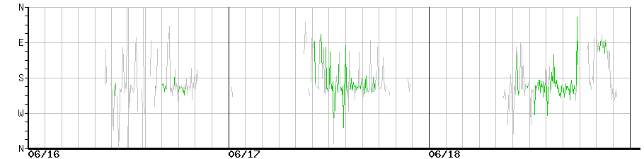 image graph