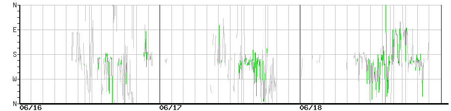 image graph