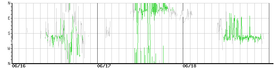 image graph