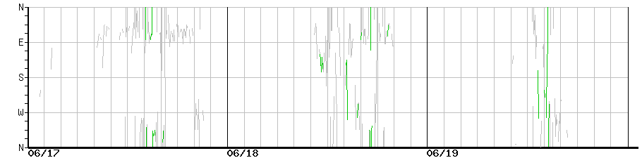 image graph
