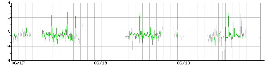 image graph