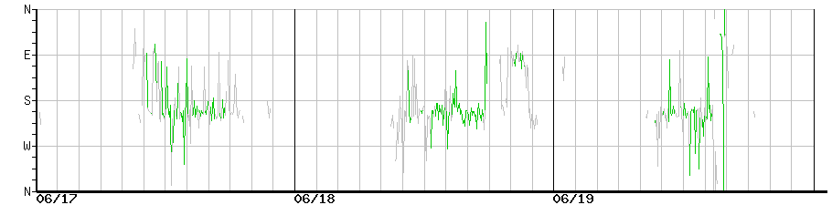 image graph