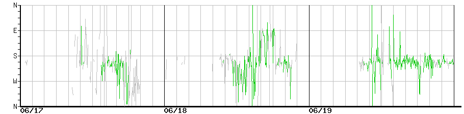 image graph