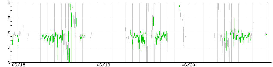 image graph