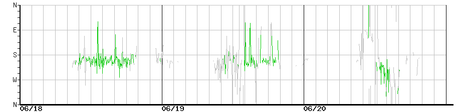 image graph