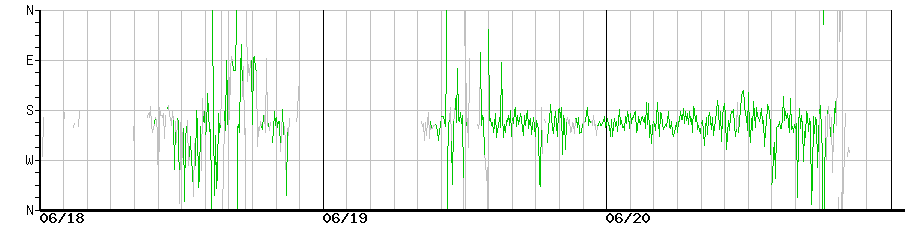 image graph