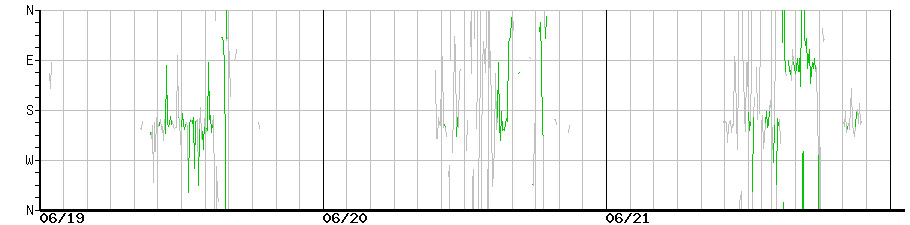 image graph