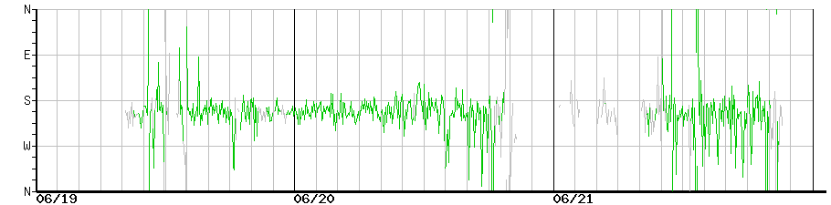 image graph
