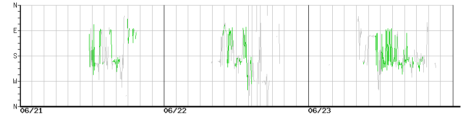 image graph