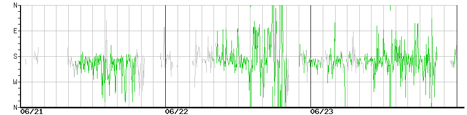 image graph