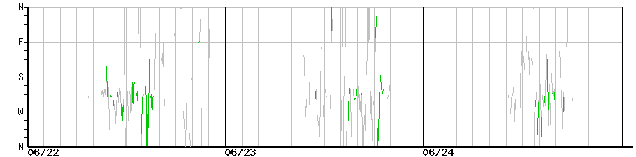 image graph