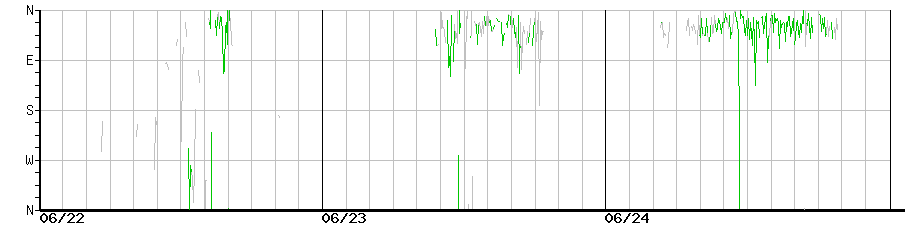 image graph