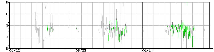 image graph