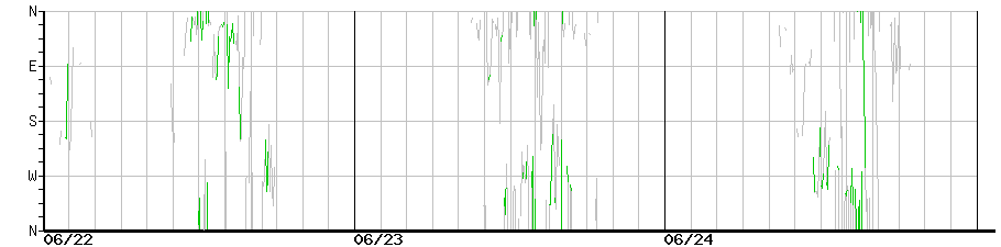 image graph