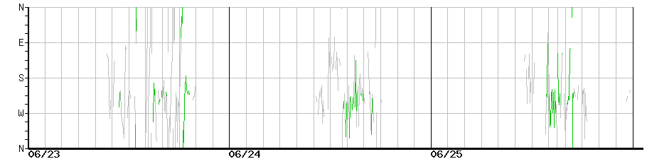 image graph