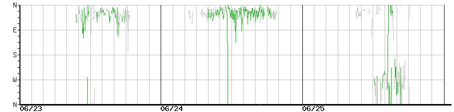 image graph