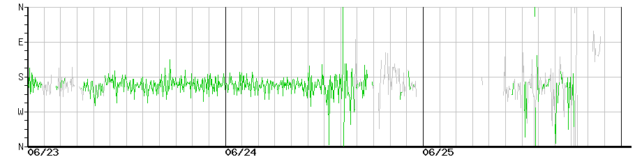 image graph
