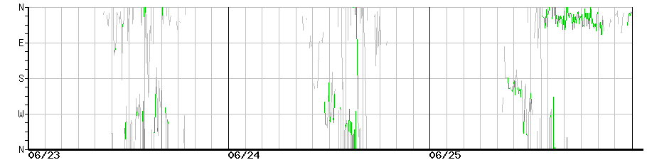 image graph