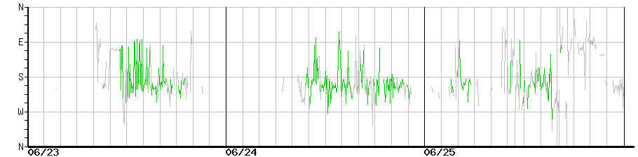 image graph