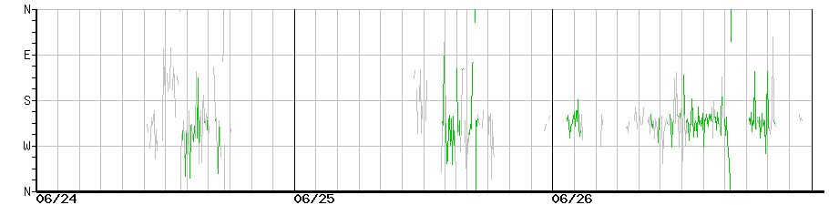 image graph