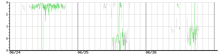 image graph