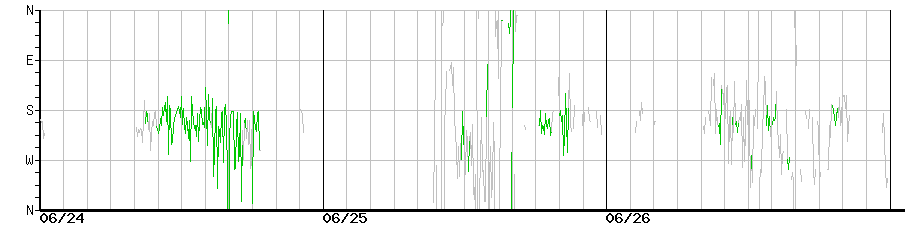 image graph