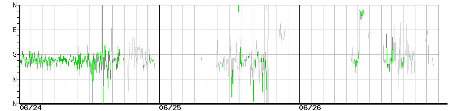 image graph