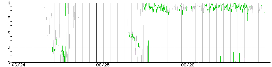 image graph