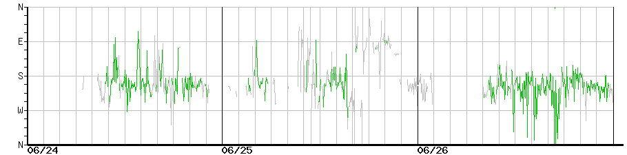 image graph