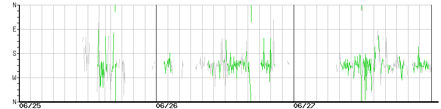 image graph