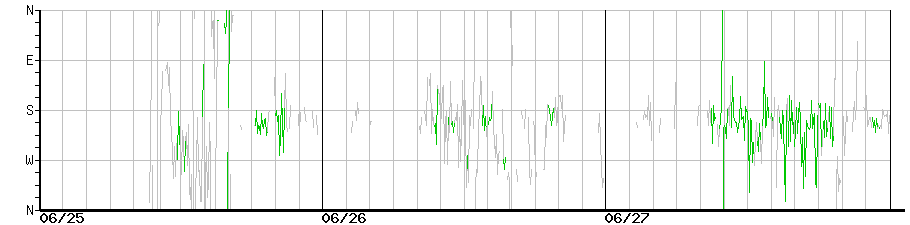 image graph