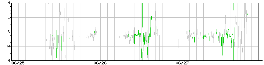 image graph