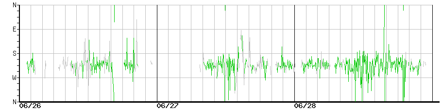 image graph