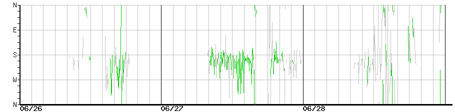 image graph