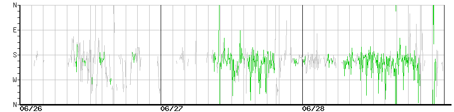 image graph