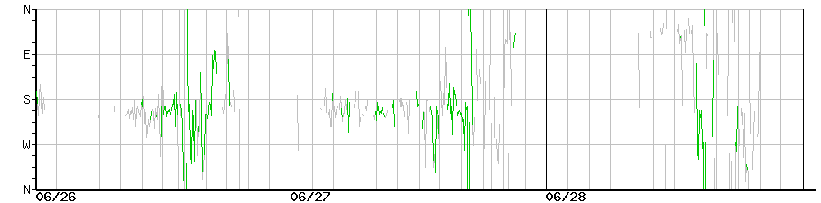 image graph