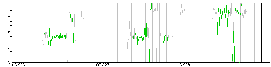 image graph