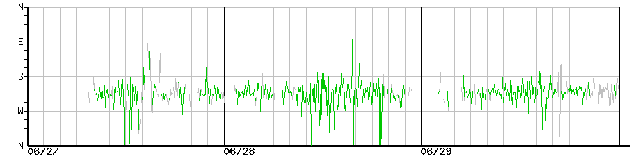 image graph
